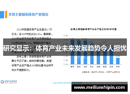 研究显示：体育产业未来发展趋势令人担忧